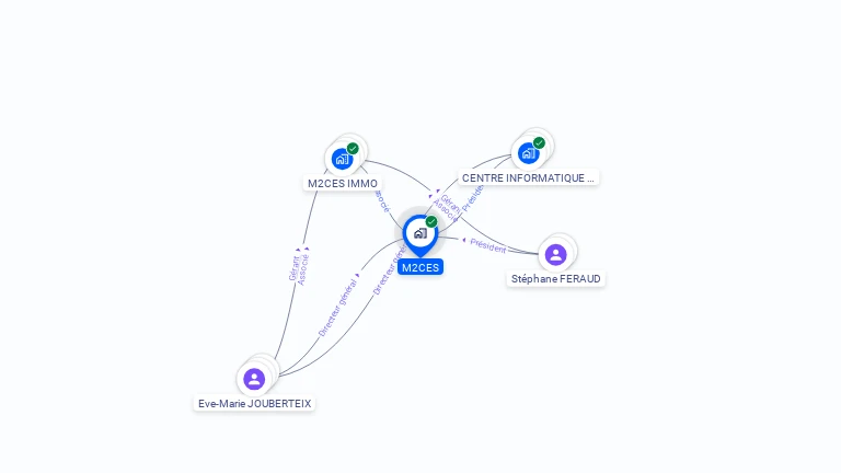 Cartographie gratuite de M2CES