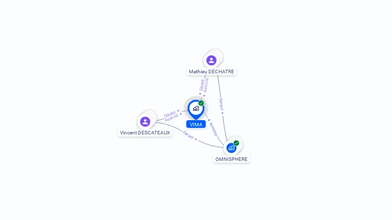 Cartographie gratuite de VIMA