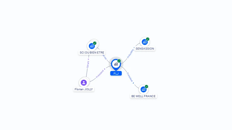 Cartographie gratuite de FLJ