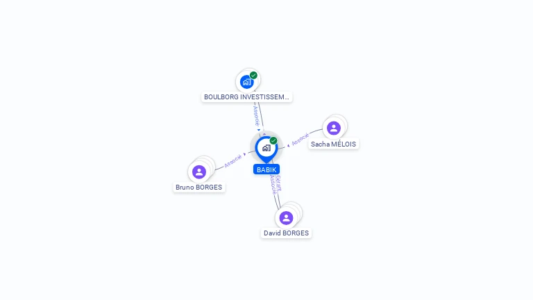 Cartographie gratuite de BABIK