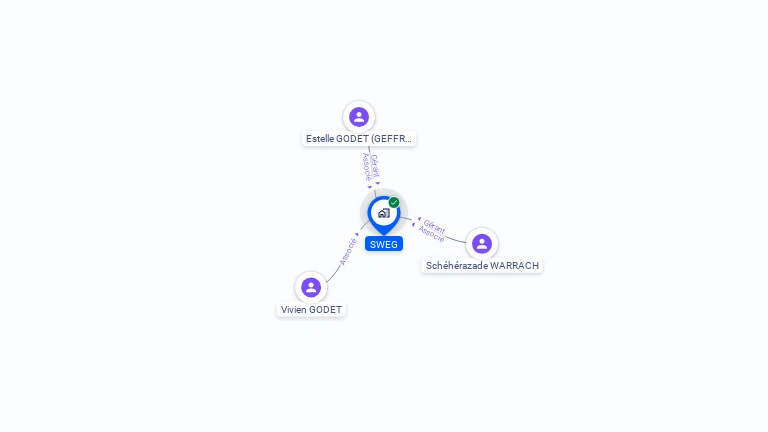 Cartographie gratuite de SWEG
