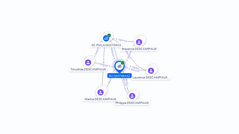 Cartographie gratuite de SCI MATIMAX2