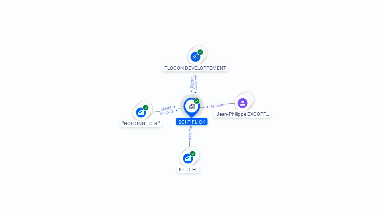Cartographie gratuite de SCI FIFLICK