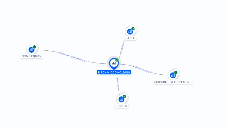 Cartographie gratuite de BIRDY MIDCO HOLDING