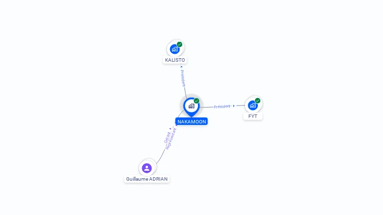 Cartographie gratuite de NAKAMOON