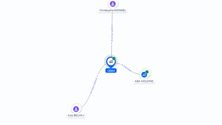 Cartographie gratuite d'UBBM