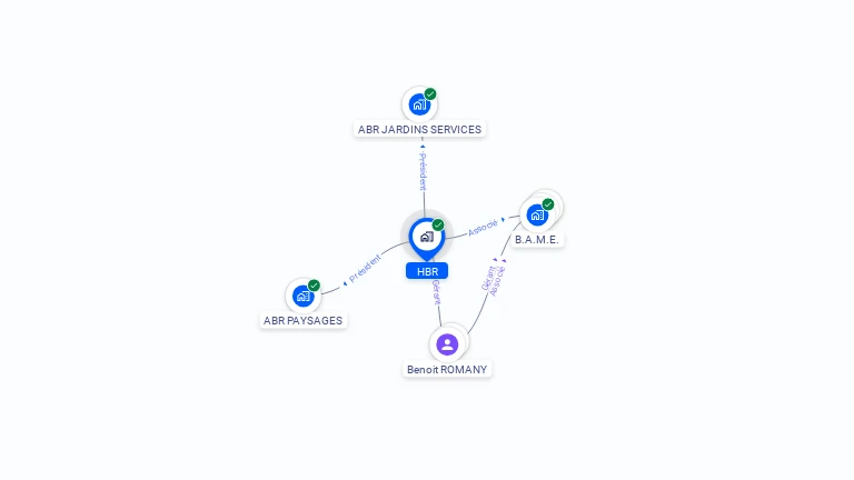 Cartographie gratuite de HBR