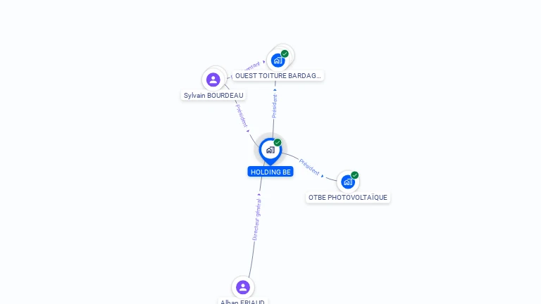 Cartographie gratuite de HOLDING BE