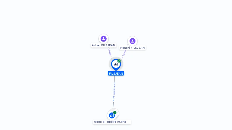 Cartographie gratuite de FILSJEAN