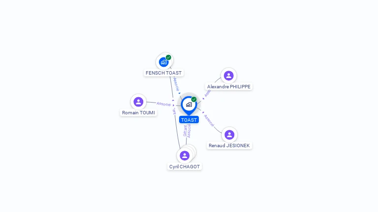 Cartographie gratuite de TOAST