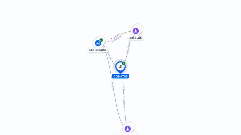 Cartographie gratuite de CONATUS