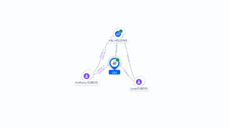 Cartographie gratuite de L&A