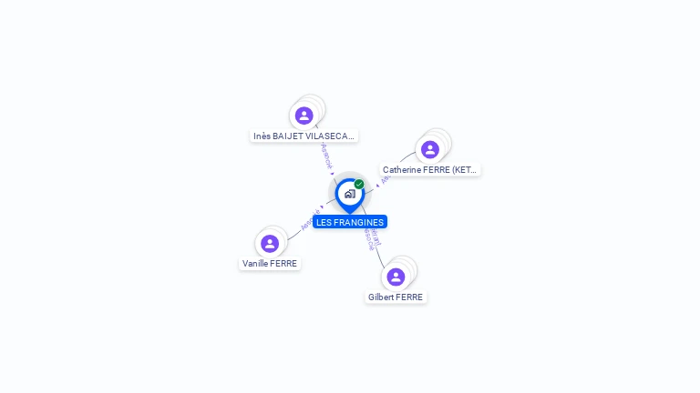 Cartographie gratuite de LES FRANGINES