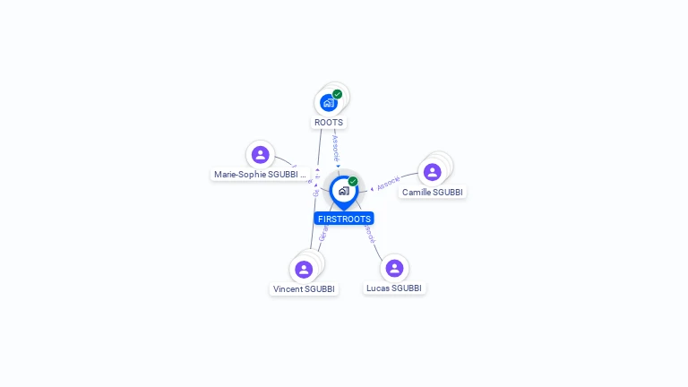 Cartographie gratuite de FIRSTROOTS