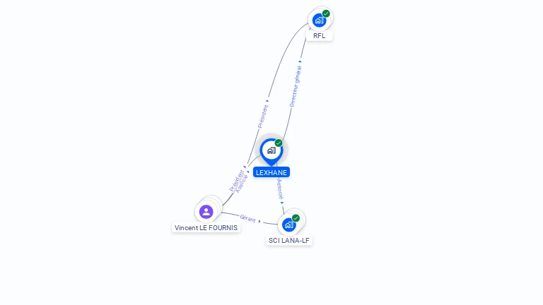 Cartographie gratuite de LEXHANE