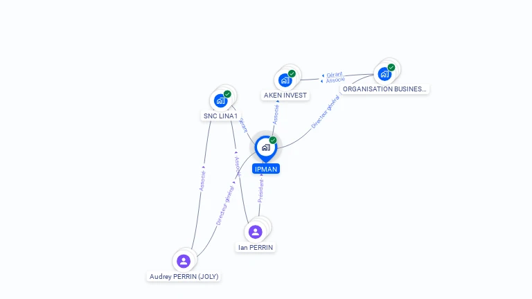 Cartographie gratuite d'IPMAN