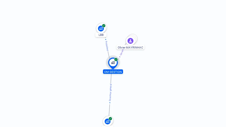 Cartographie gratuite d'OM GESTION