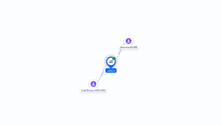 Cartographie gratuite de JMCA