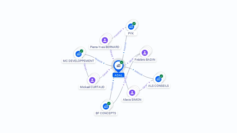 Cartographie gratuite d'ADAL