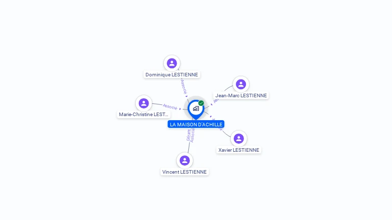 Cartographie gratuite de LA MAISON D'ACHILLE