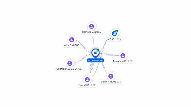 Cartographie gratuite de FIUMEMARE