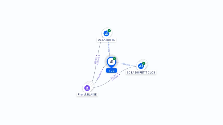 Cartographie gratuite de FCB