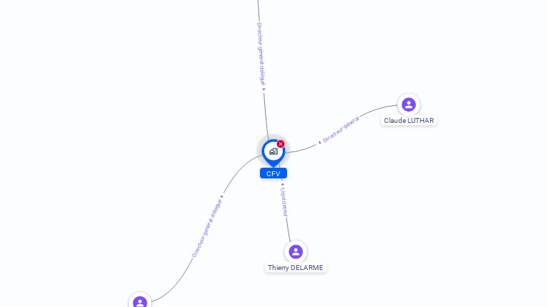 Cartographie gratuite de CFV