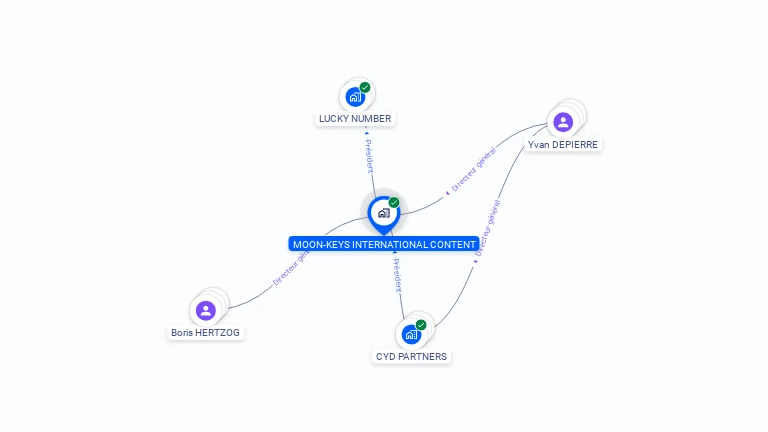Cartographie gratuite de MOON-KEYS INTERNATIONAL CONTENT