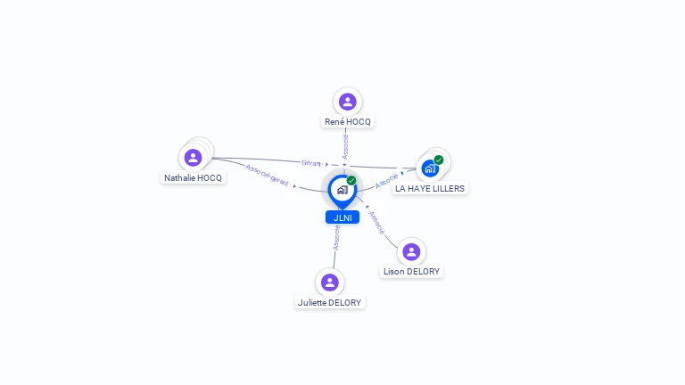 Cartographie gratuite de JLNI