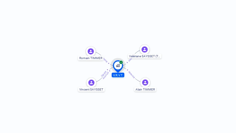 Cartographie gratuite de V.R.V.T.