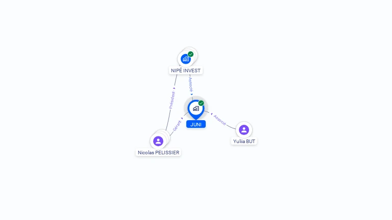 Cartographie gratuite de JUNI