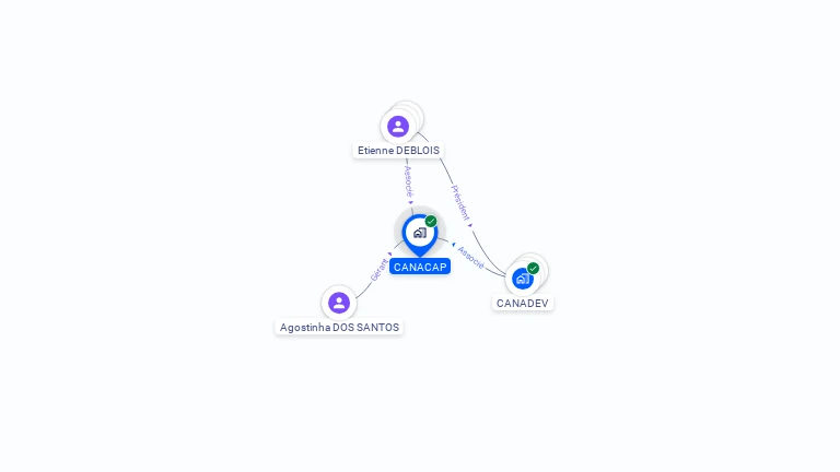 Cartographie gratuite de CANACAP