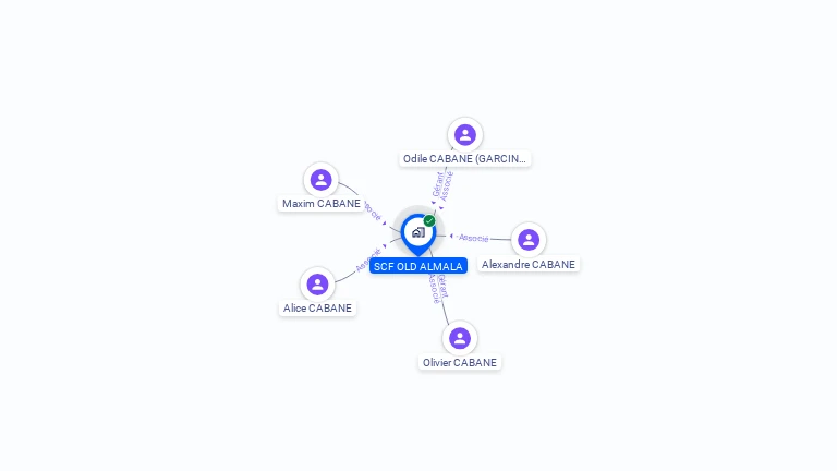 Cartographie gratuite de SCF OLD ALMALA