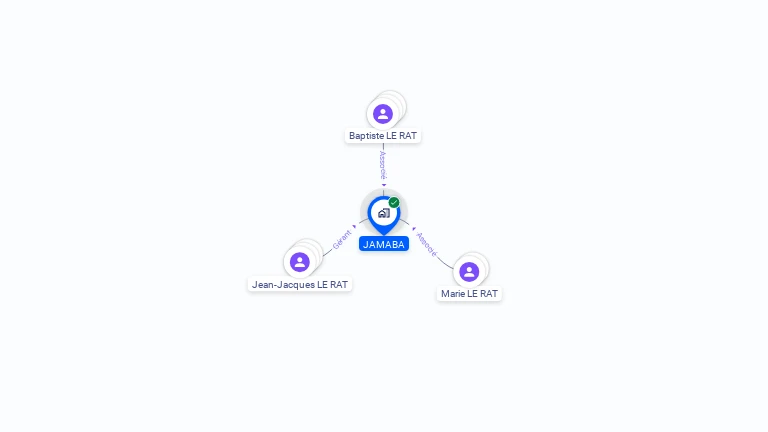 Cartographie gratuite de JAMABA