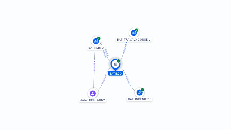 Cartographie gratuite de BATI&CO
