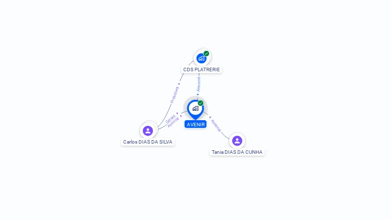 Cartographie gratuite d'AVENIR