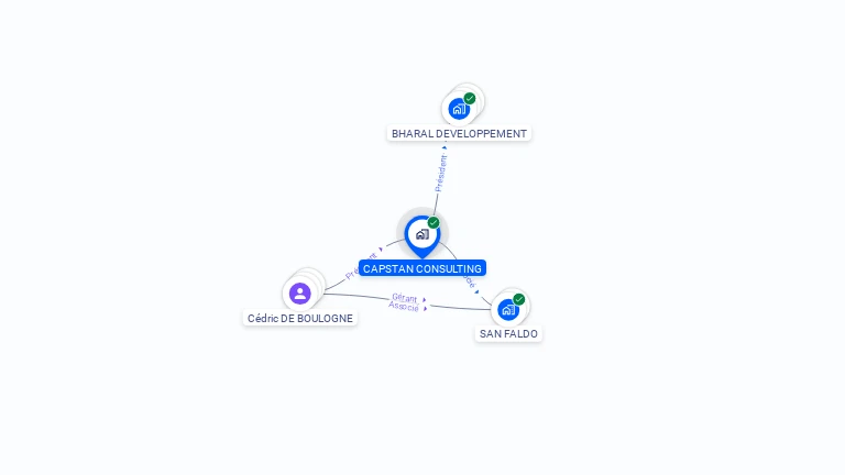 Cartographie gratuite de CAPSTAN CONSULTING