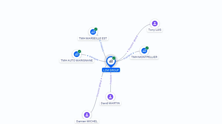 Cartographie gratuite de L2M GROUP