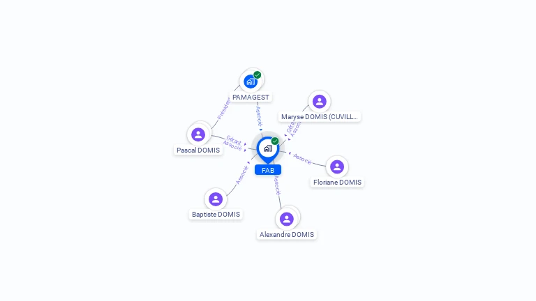 Cartographie gratuite de FAB
