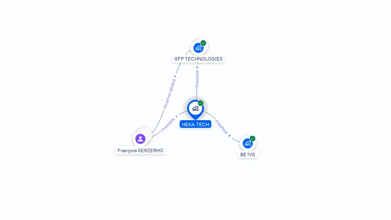 Cartographie gratuite de HEKA TECH