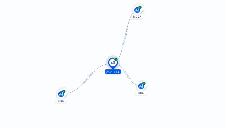Cartographie gratuite d'AGATE EE