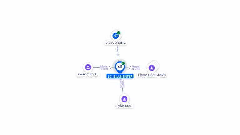 Cartographie gratuite de SCI BILAN ENTER