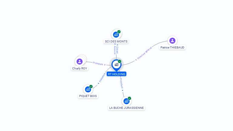 Cartographie gratuite de RT HOLDING