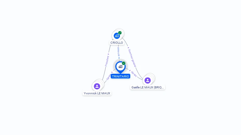Cartographie gratuite de TRINITARIO