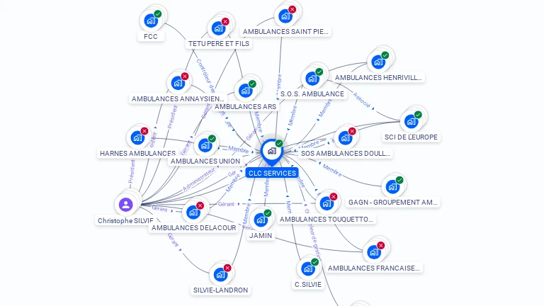 Cartographie gratuite de CLC SERVICES