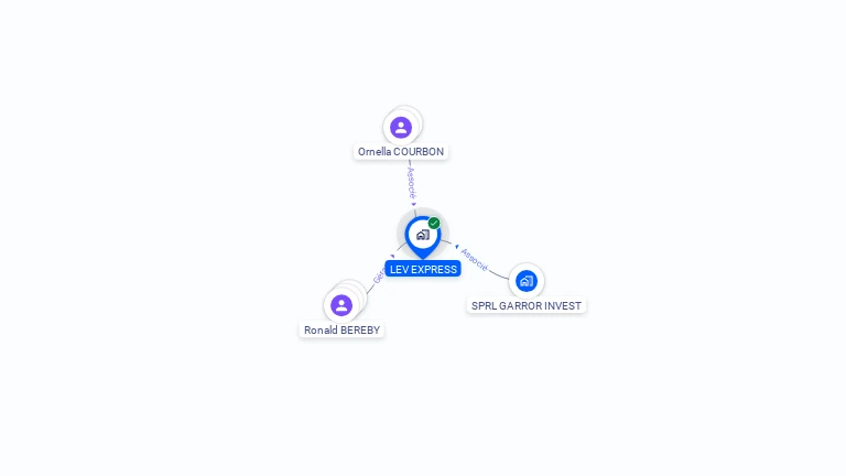 Cartographie gratuite de LEV EXPRESS