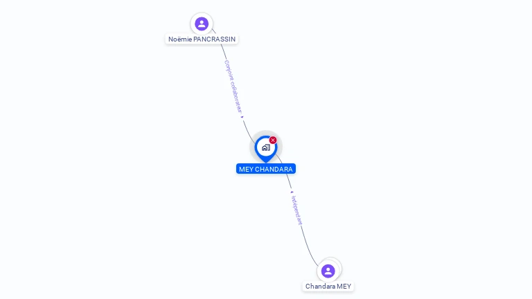 Cartographie gratuite de MONSIEUR CHANDARA MEY
