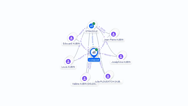 Cartographie gratuite de CONDOR