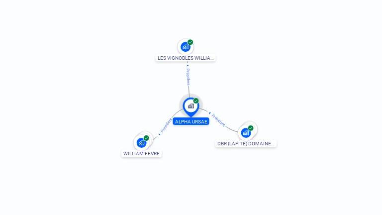 Cartographie gratuite d'ALPHA URSAE