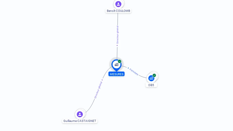 Cartographie gratuite de MESURES